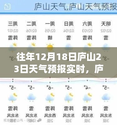 廬山氣象變遷中的勵(lì)志篇章，夢(mèng)想與力量，實(shí)時(shí)天氣預(yù)報(bào)助力前行之旅