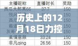 歷史上的12月18日，實時報表制作中的力控策略及其影響解析