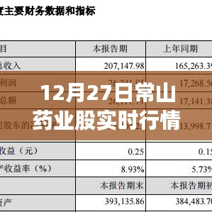 常山藥業(yè)股實時行情動態(tài)（12月27日）
