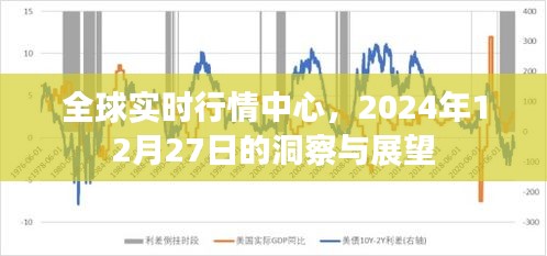 全球?qū)崟r行情洞察，2024年12月27日展望