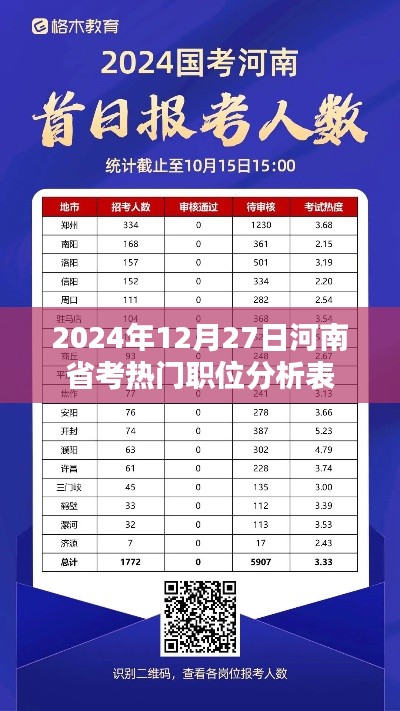 河南省考熱門職位分析表，洞悉未來趨勢(shì)