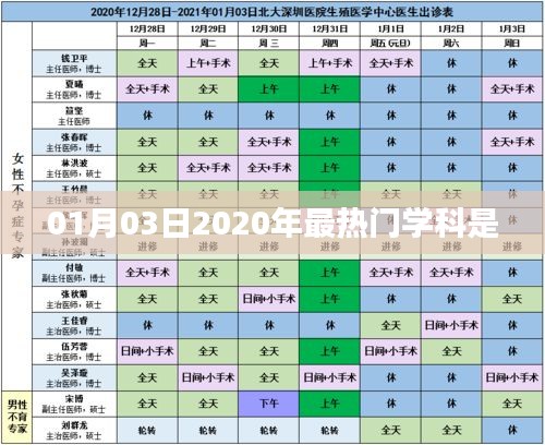 關(guān)于熱門(mén)學(xué)科趨勢(shì)，揭秘2020年最熱門(mén)學(xué)科影響力