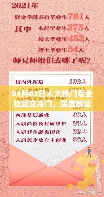 人大熱門專業(yè)對比復交冷門，深度解讀
