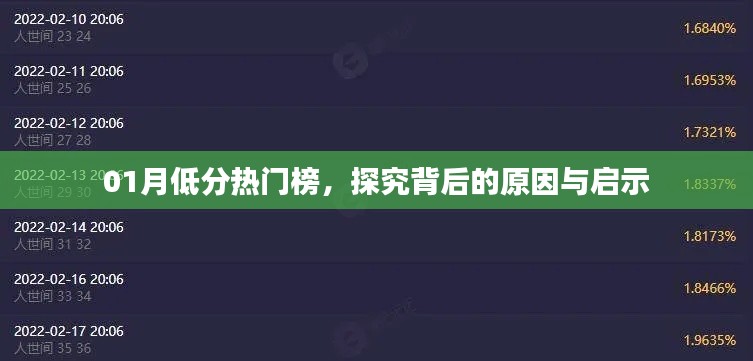 熱門(mén)榜低分背后的原因與啟示深度解析