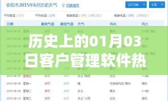 客戶管理軟件熱門廠家發(fā)展史，一月三日回顧與展望