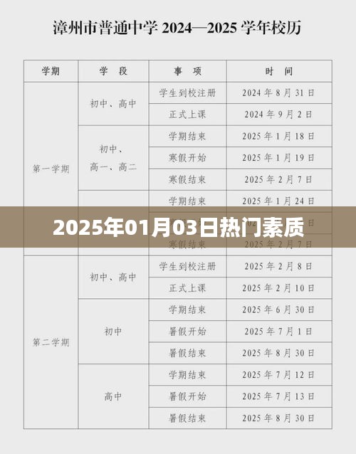 2025年新年伊始，熱門素質大揭秘