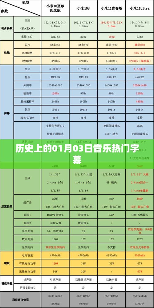 歷史上的音樂(lè)熱潮，一月三日熱門字幕回顧