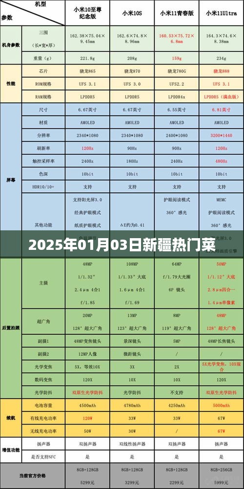 新疆美食推薦，2025年熱門(mén)菜譜嘗鮮指南