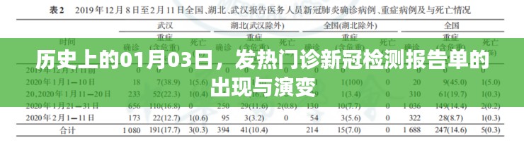 歷史上的新冠檢測(cè)報(bào)告單演變，從發(fā)熱門(mén)診開(kāi)始